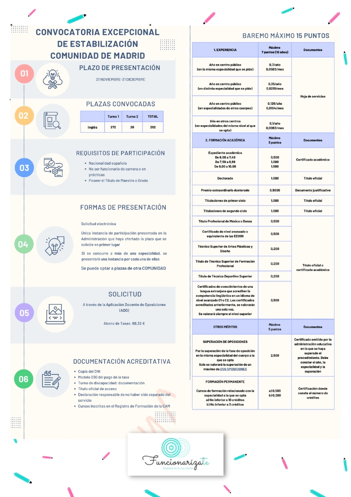 CONVOCATORIA EXCEPCIONAL DE ESTABILIZACIÓN DE MAESTROS